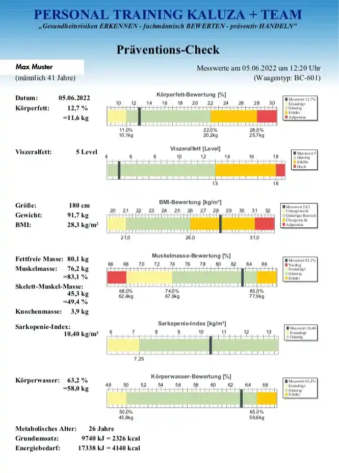 Bioimpedanz-Messung bei der Körperanalyse