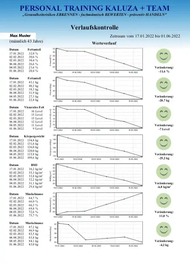Auswertung der Körperanalyse auf Tablet