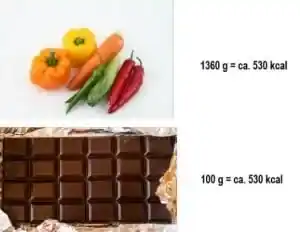Kalorienvergleich zwischen Schokolade und Gemüse